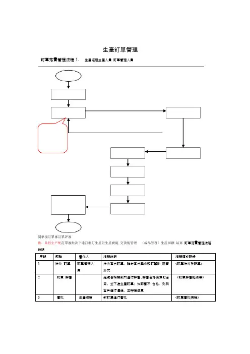 企业生产订单管理流程