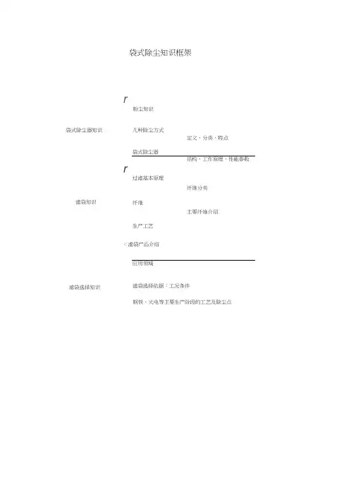 袋式除尘器基础知识笔记