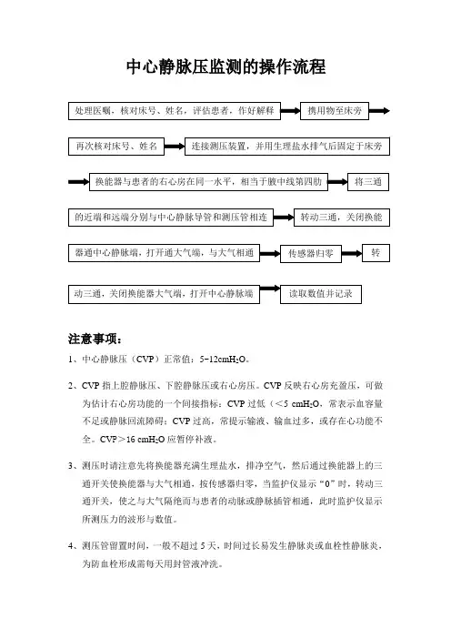 中心静脉压监测的操作流程