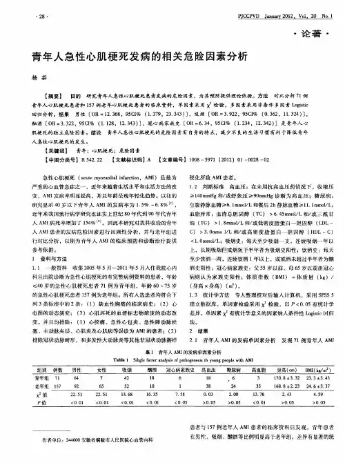 青年人急性心肌梗死发病的相关危险因素分析