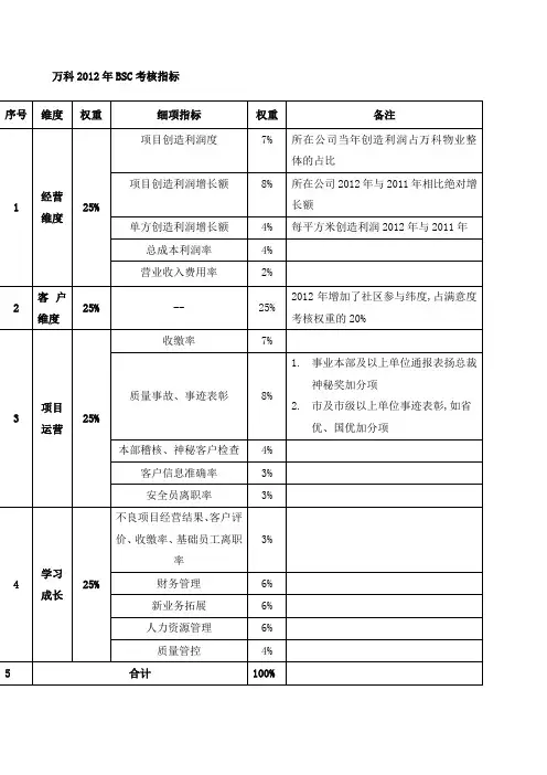 万科物业考核指标版