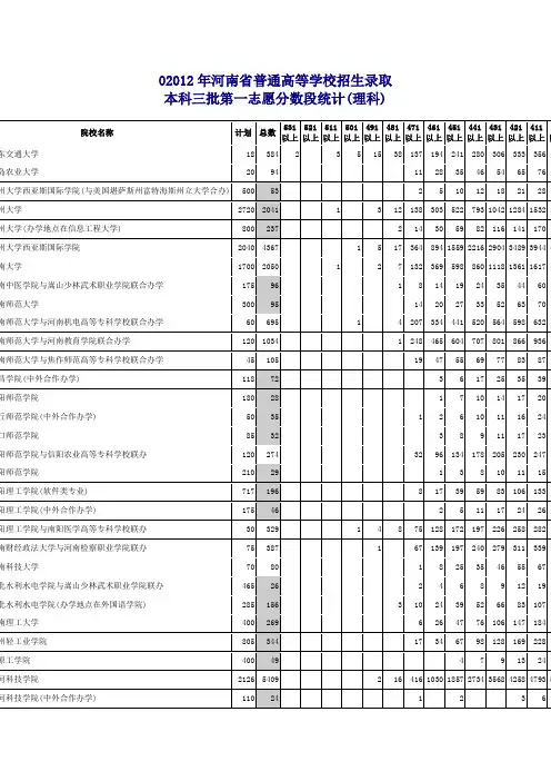 2012年河南省本科三批第一志愿分数段统计(理科)