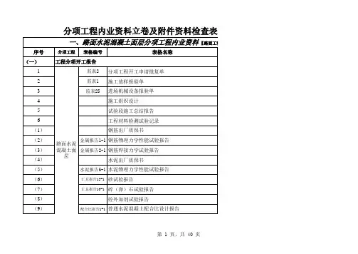 高速公路分项工程内业资料整理目录提纲(文件资料立卷及附件检查表2012修改版)Microsoft Excel 工作表