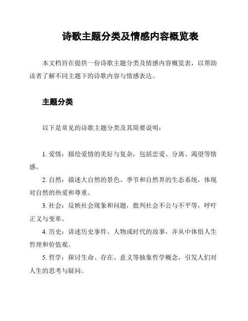 诗歌主题分类及情感内容概览表