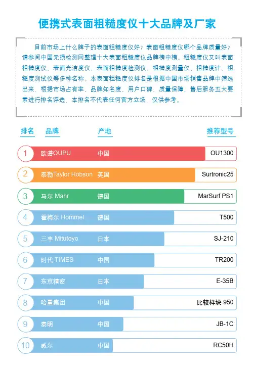 2024便携式表面粗糙度仪十大品牌及厂家