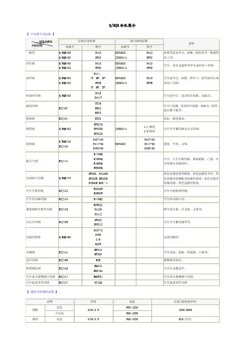 BQB冷轧板简介