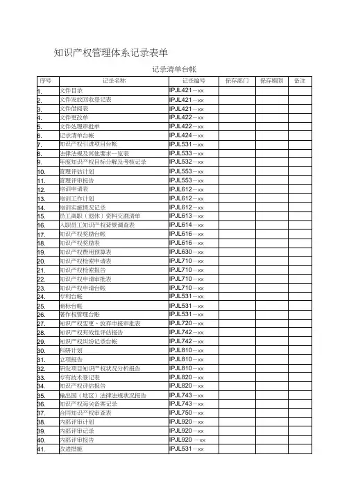 (完整版)知识产权贯标记录清单模板