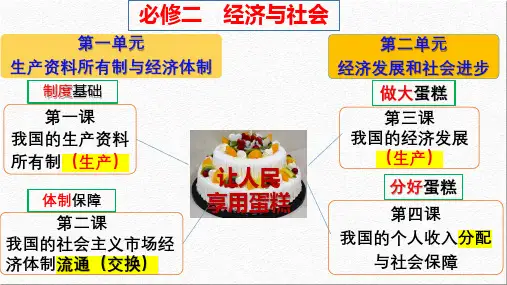 4.1 我国的个人收入分配(最新版)高一政治课件(统编版必修2)