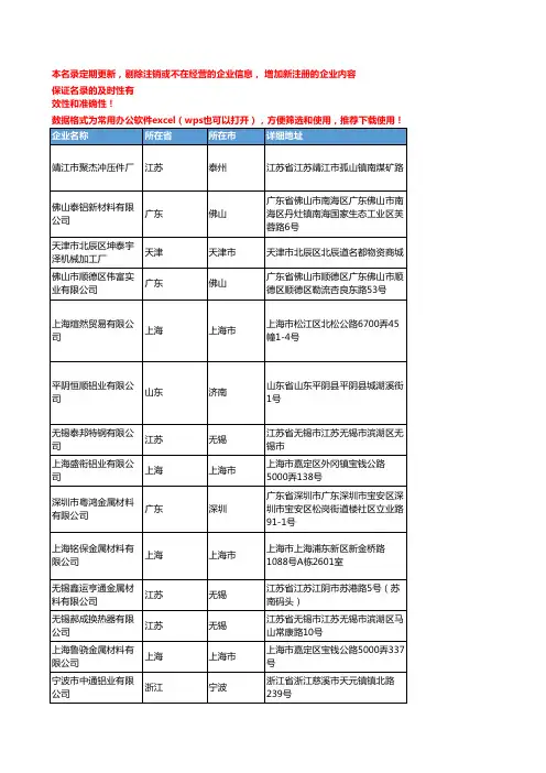 2020新版全国铝板工商企业公司名录名单黄页联系方式大全234家