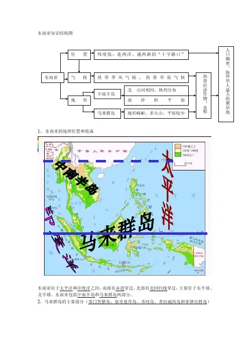 七下地理东南亚知识点归纳