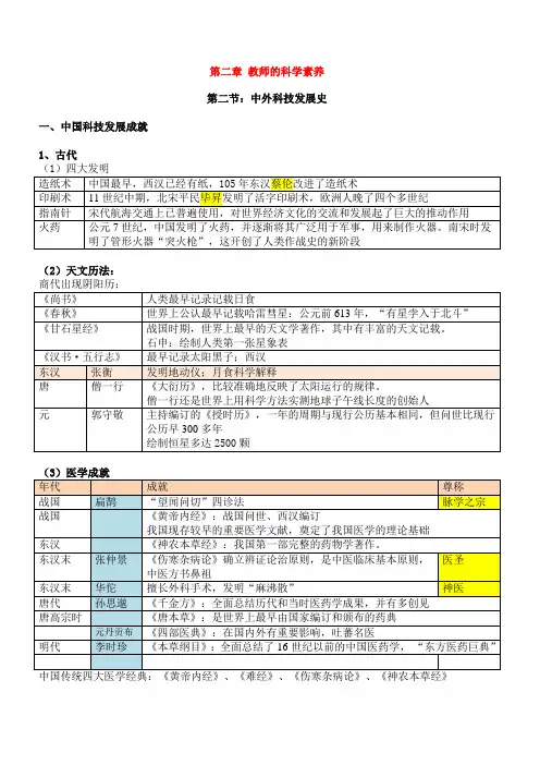 《中学综合素质》章节重点总结42文化素养—科学素养-教师资格考试