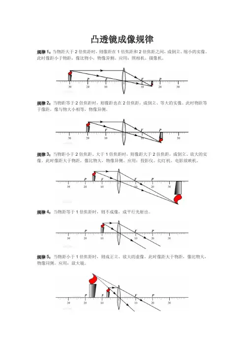 凸透镜成像规律