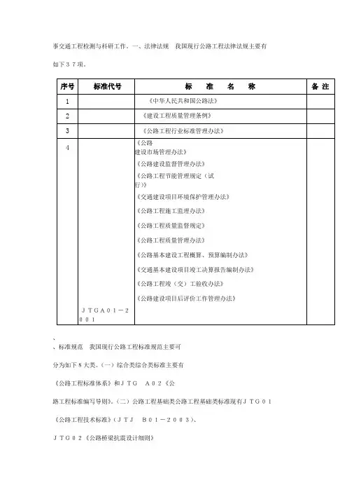(完整word版)法律法规清单