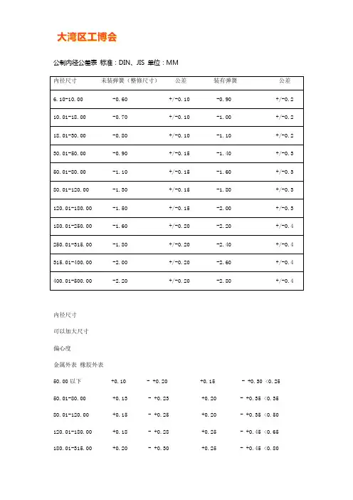 骨架油封规格标准及沟槽公差表【大全】
