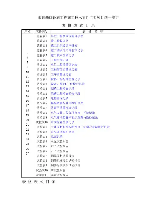市政工程资料表格(免费完整版)