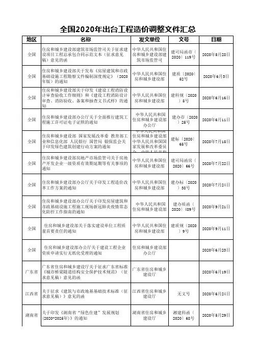全国2020年出台工程造价调整文件汇总