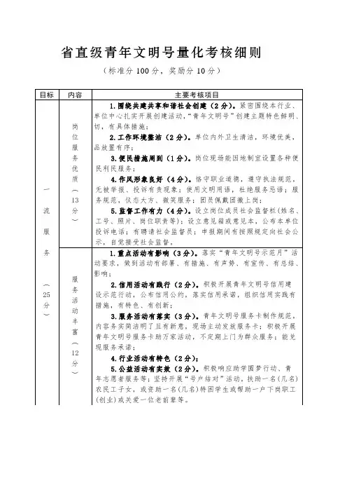 福建省直级青年文明号量化考核细则