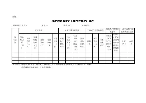 化肥农药减量化工作推进情况汇总表