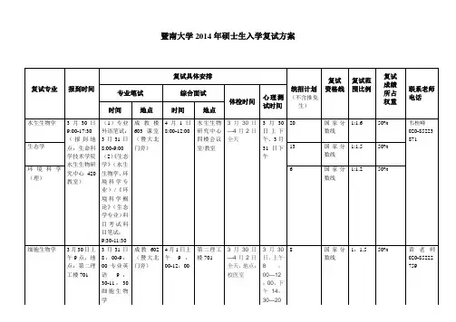 2014暨南大学复试方案 名单