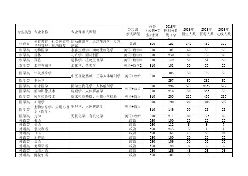 2017年专业课考试科目