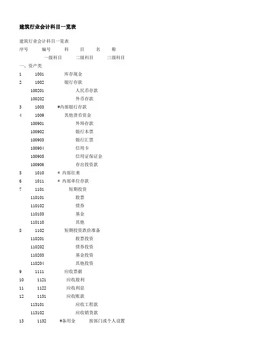 建筑行业会计科目一览表