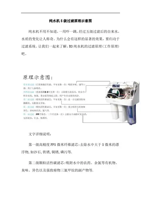 纯水机5级过滤原理示意图