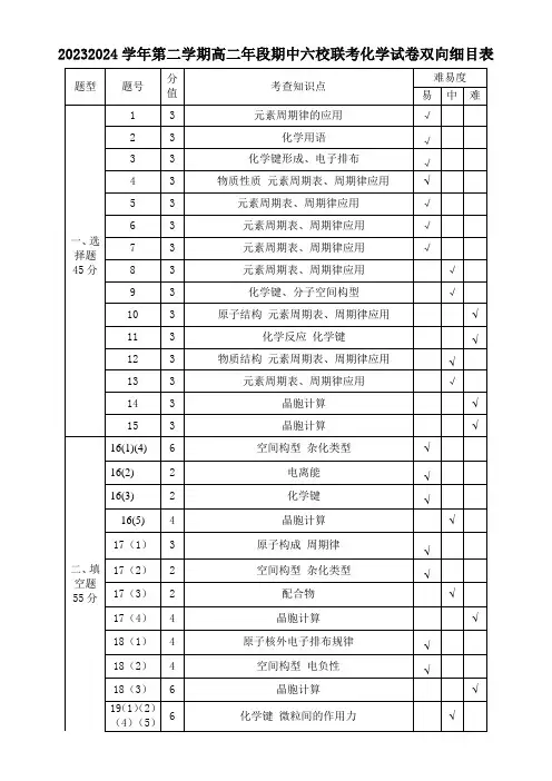 2023-2024学年第二学期高二年段期中六校联考双向细目表