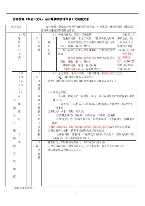 会计凭证、会计账簿、会计报表之间的关系