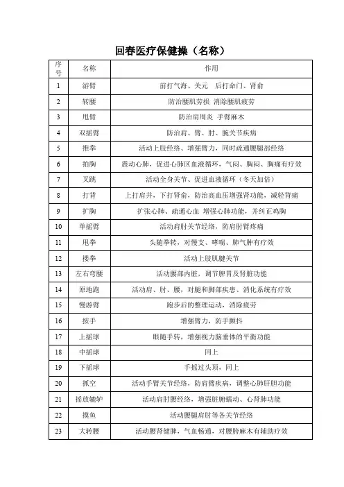 回春医疗保健操(名称)