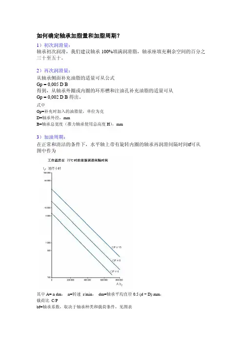 如何确定轴承加脂量和加脂周期
