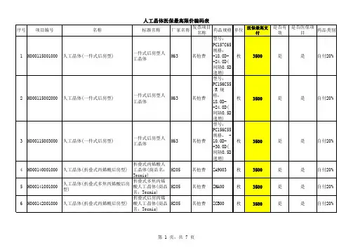 部分调整医保最高限价项目编码表
