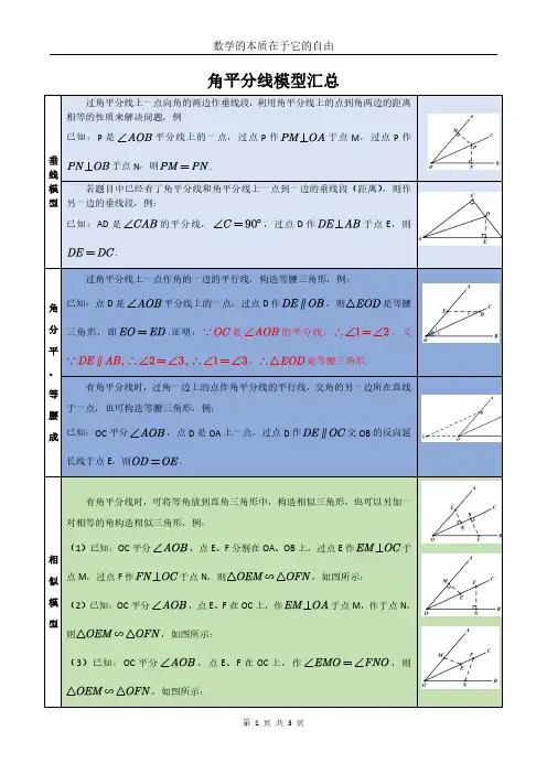 初中数学角平分线模型汇总