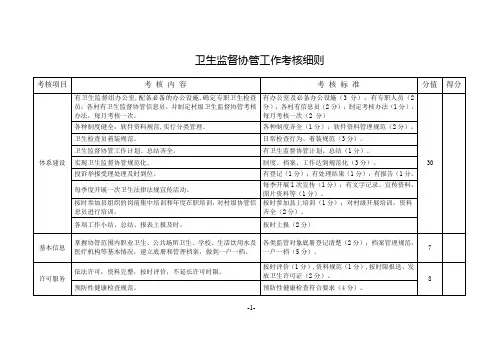 卫生监督协管工作考核细则