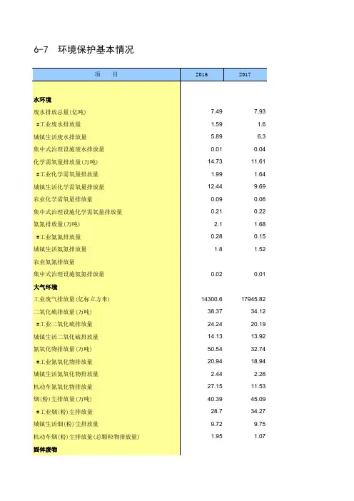 新疆统计年鉴2018社会经济发展指标：环境保护基本情况