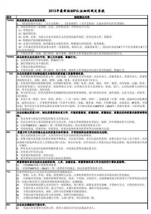 新版GSP认证规范条款