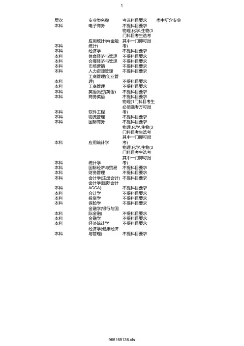 最新2020年上海财经大学浙江学院在浙招生专业选考科目要求