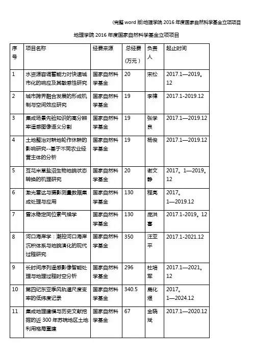 (完整word版)地理学院2016年度国家自然科学基金立项项目