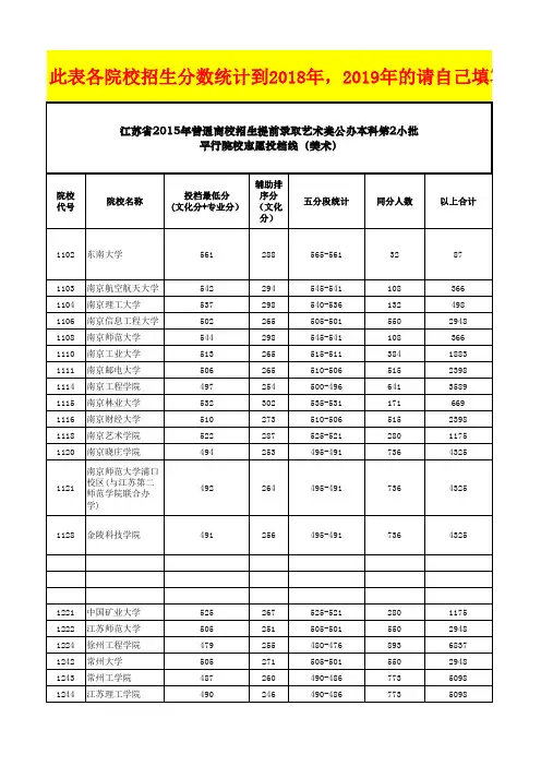 2015-2018综合院校美术招生分数统计表