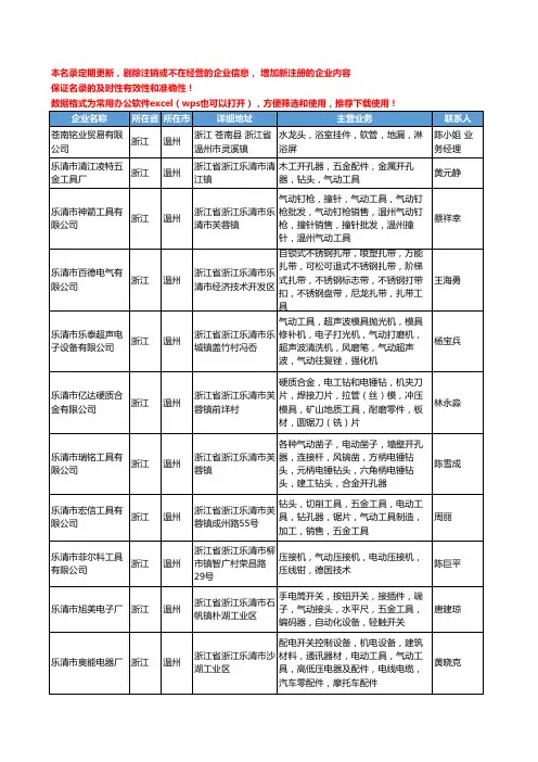 2020新版浙江省温州气动工具工商企业公司名录名单黄页大全177家