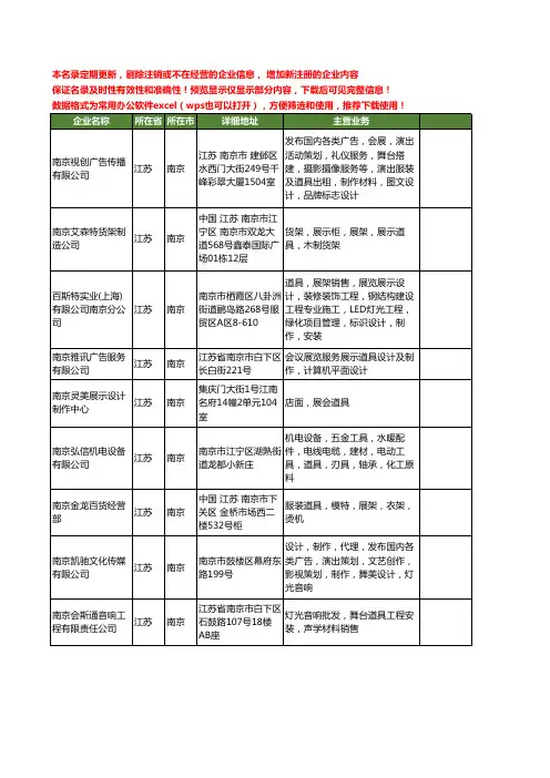 新版江苏省南京道具工商企业公司商家名录名单联系方式大全147家