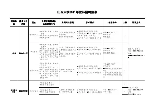 山西大学招聘