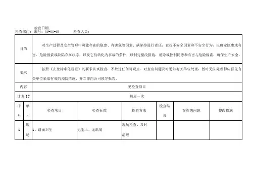 安全管理人员日常安全检查表