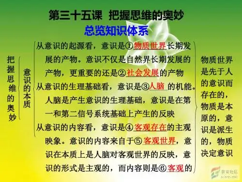 把握思维的奥妙PPT课件4 人教课标版