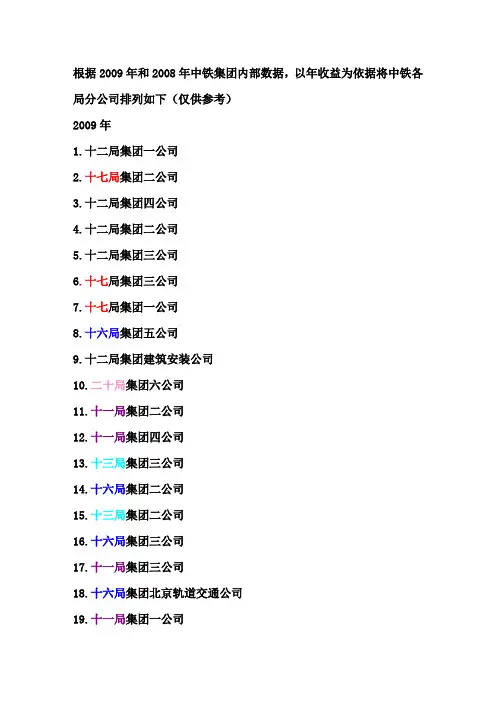 中铁各局前二十名分公司比较