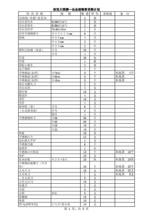 五星酒店厨房全部餐具采购表