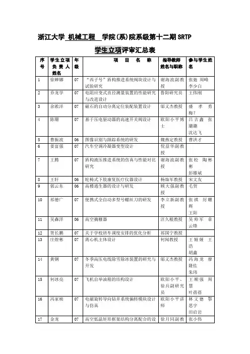 浙江大学机械工程学院(系)院系级第十二期SRTP