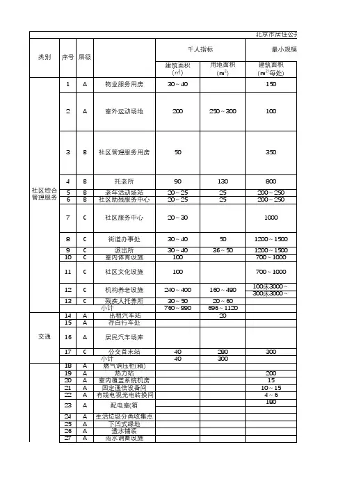 北京市居住公共服务设施配套指标