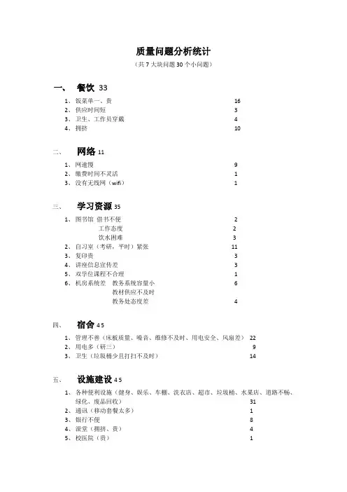 质量问题分析统计