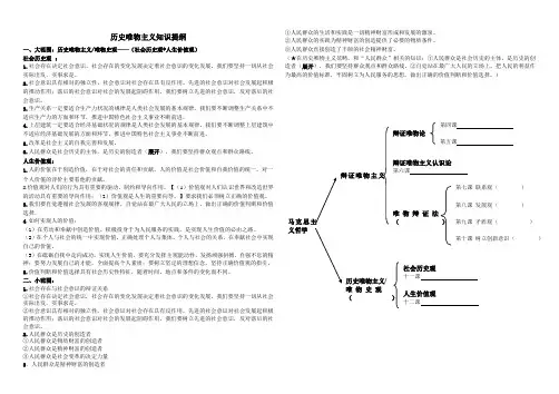 历史唯物主义知识提纲