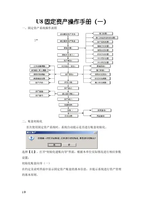 用友 U8固定资产操作手册